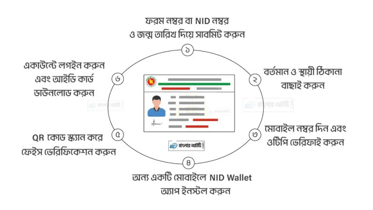 আইডি কার্ড বের করার নিয়ম